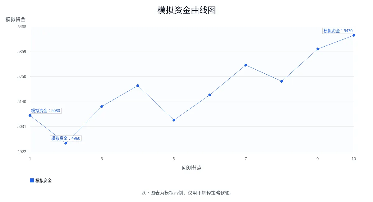 模拟资金曲线图