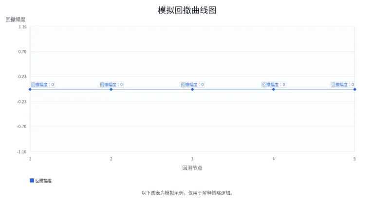 最大回撤曲线告诉你：为什么高胜率策略也可能亏钱？
