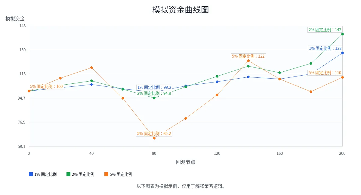 模拟资金曲线图